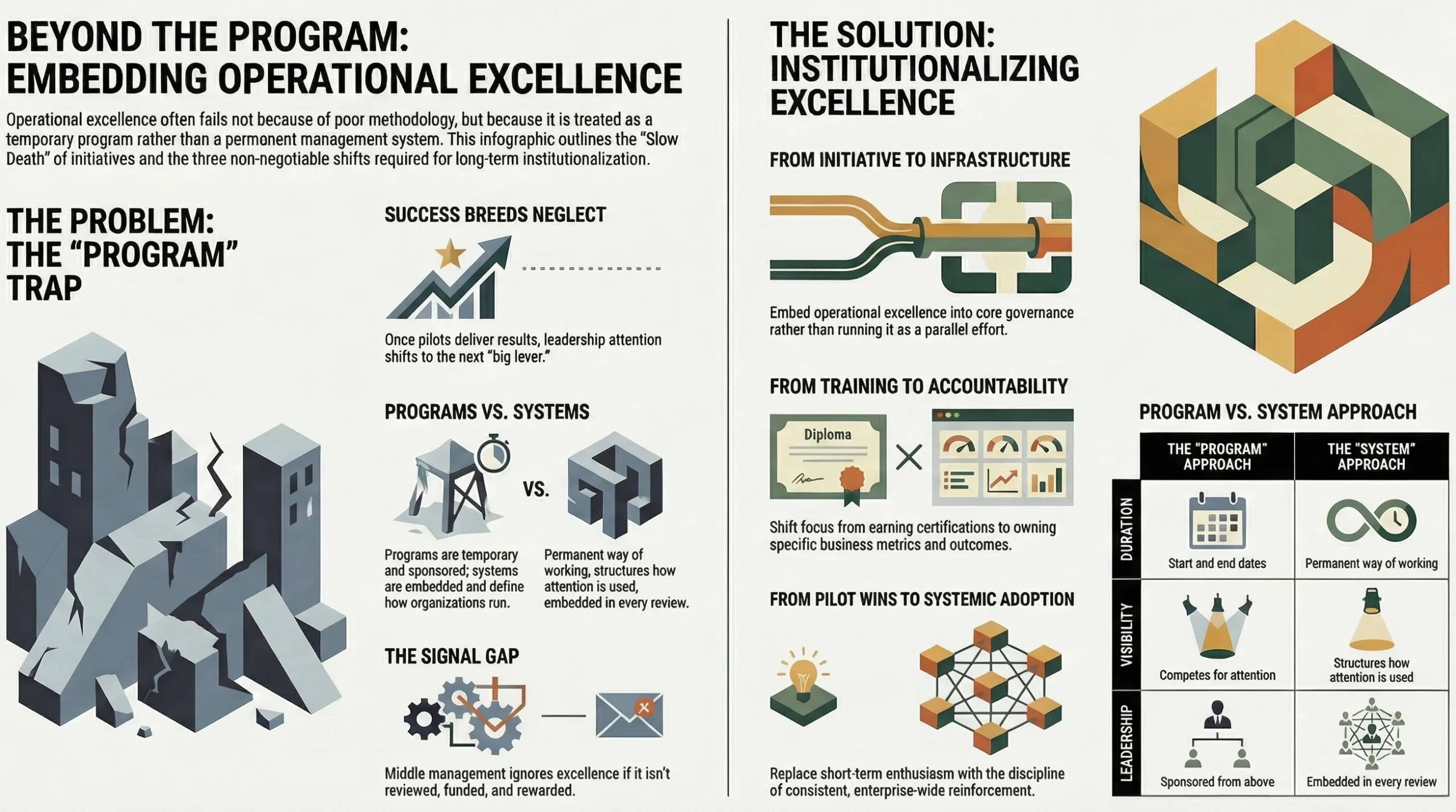 Business Excellence- The First Casualty of Shifting Priorities
