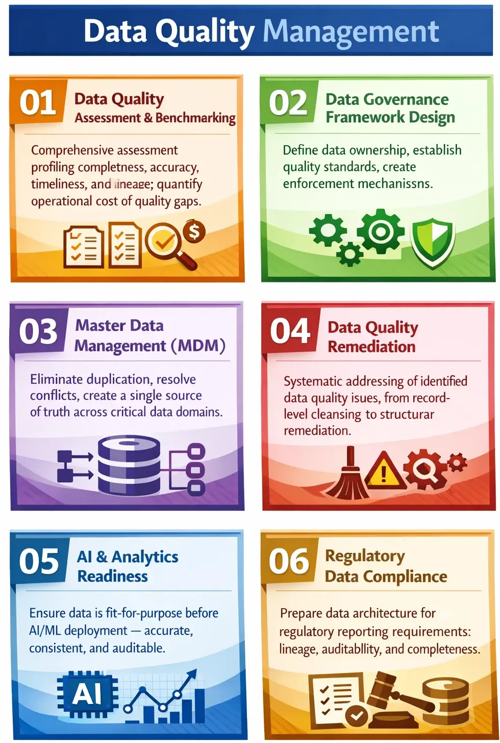 Services - Data Quality Management - 6 steps