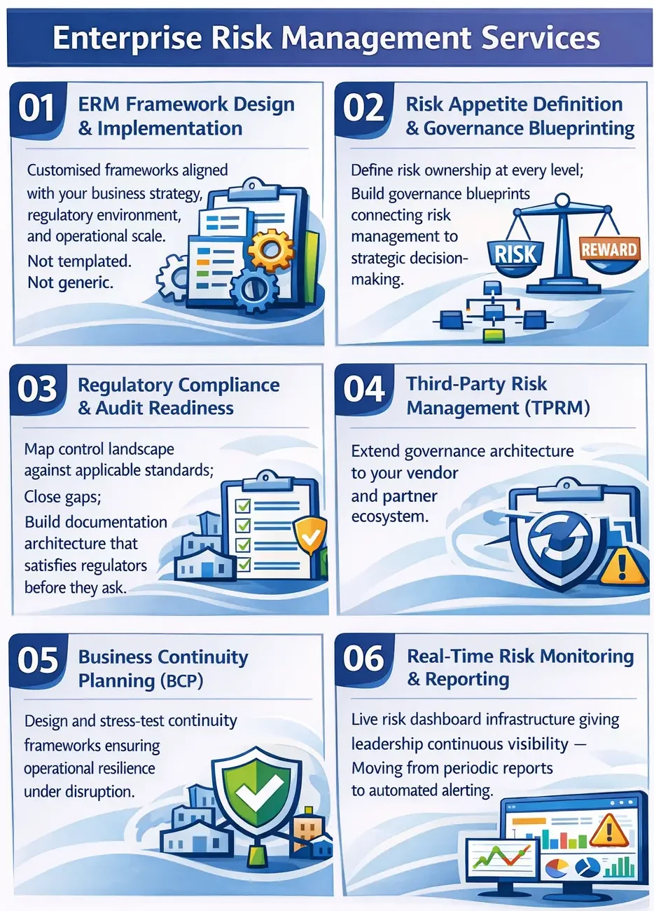 Services - Enterprise Risk Management - 6 steps