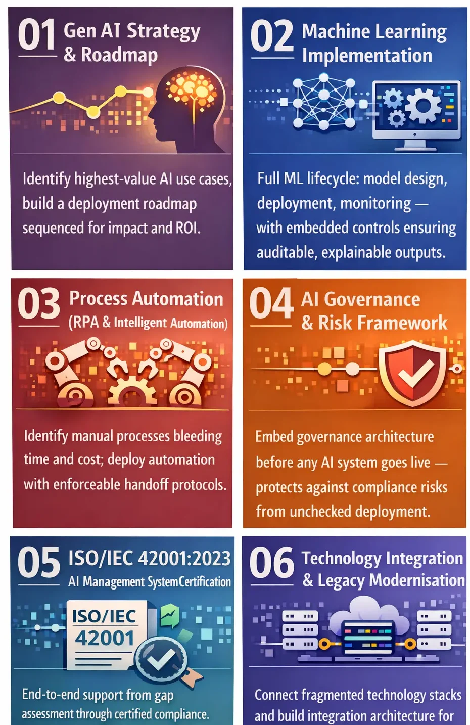 Services - Technology Integration - 6 steps
